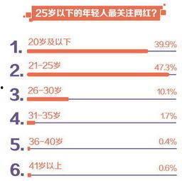 中国打工网红排行榜,揭秘网络红人背后的奋斗故事